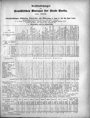 1880,33: 1880. XXXIII