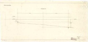 Littmann, Max; Bocksberg; Hofgut, Geländeaufnahmen, Wasserversorgung,Transformatorenhaus, Erweiterungsbauten u.Umbauten - Südseite (Profil)