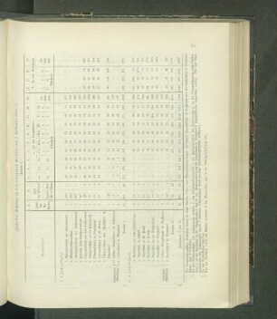 Zahl der Schüler in den einzelnen Klassen am 1. Februar 1912: (Tabelle 3.)