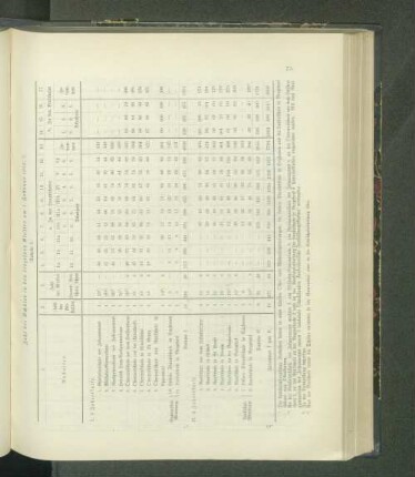 Zahl der Schüler in den einzelnen Klassen am 1. Februar 1912: (Tabelle 3.)