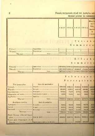 Genikos pinax tu exōteriku emporiu tēs Ellados : = Tableau général du commerce de la Grèce avec les nations étrangères. 1860 (1862)