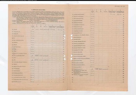 Entnazifizierung Werner Schuetz , geb. 29.06.1896 (Angestellter)