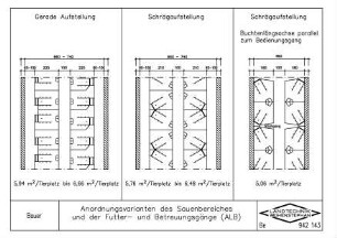 Anordnungsvarianten des Sauenbereiches und der Futter- und Betreuungsgänge (ALB)