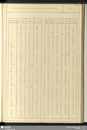 Tafel 4 Zusammensetzung von synthetischen Schlacken