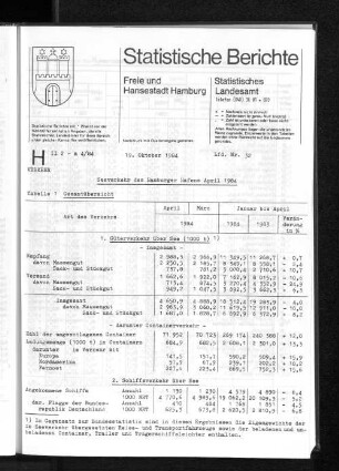 Seeverkehr des Hamburger Hafens April 1984 : Lfd. Nr. 32