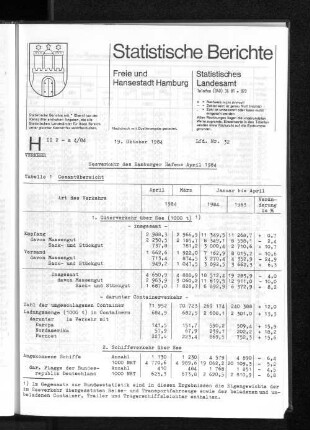 Seeverkehr des Hamburger Hafens April 1984 : Lfd. Nr. 32