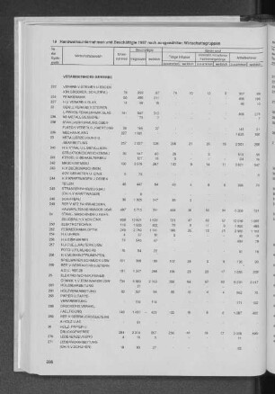 19 Handwerksunternehmen und Beschäftigte 1987 nach ausgewählten Wirtschaftsgruppen