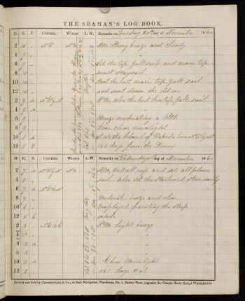 37r, 20. November 1860 [bei Okinawa, Entfernung zum Jangtsekiang: 334 Meilen, ca. 619 Kilometer]