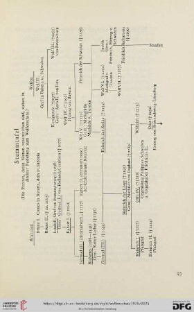 Stammtafel