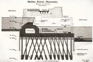 Querschnitt Weserwehr Bremen