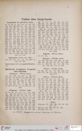 Table des Imprimés
