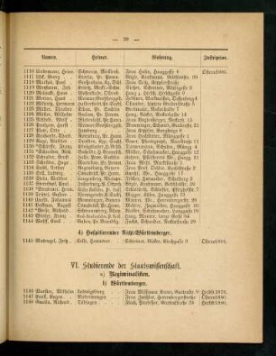 39-45, VI. Studierende der Staatswissenschaft
