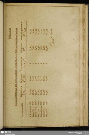 Tabelle 13: Zusammenstellung der mathematisch-statistischen Untersuchungsergebnisse