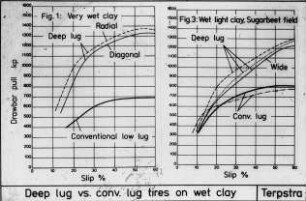 Deep lug vs. conv. lug tires on wet clay