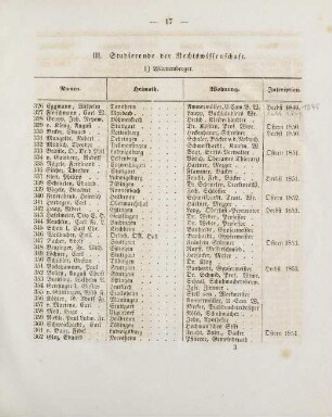 17-19, III. Studierende der Rechtswissenschaft
