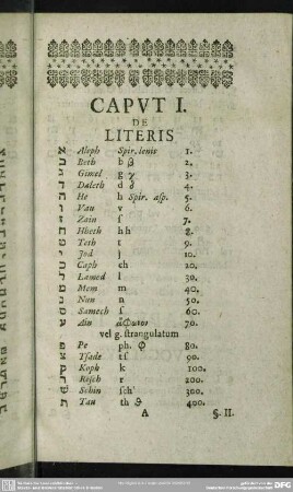 Caput I. De Literis