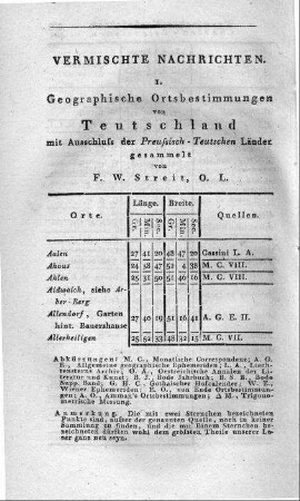 Geographische Ortsbestimmungen von Teutschland mit Ausschluss der Preußisch - Teutschen Länder / gesammelt von F. W. Streit