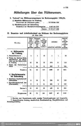 Staatliche Hütten, Münze und Blaufarbenwerke