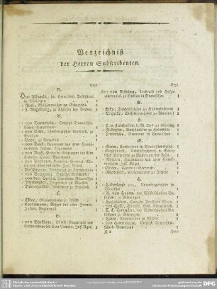 Verzeichniß der Herren Subscribenten