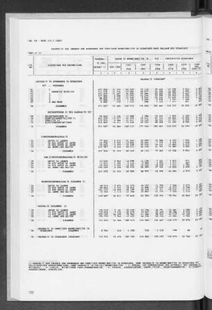 Tabelle 13 Haushalte der Inhaber von Wohnungen und sonstigen Wohneinheiten in Gebäuden nach Baujahr des Gebäudes