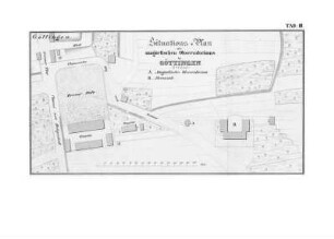 Tab. III. Situations-Plan des magnetischen Observatoriums in Göttingen