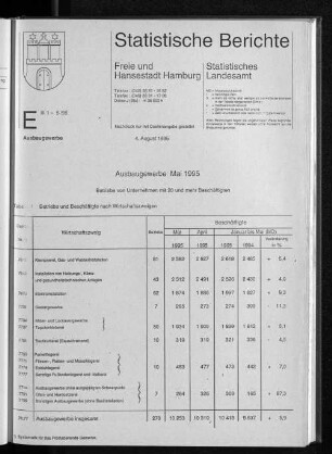Ausbaugewerbe Mai 1995