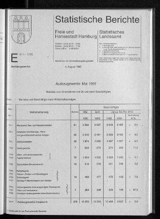 Ausbaugewerbe Mai 1995