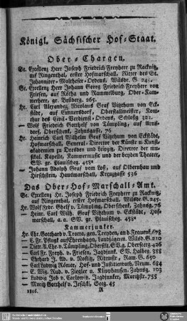 Königl. Sächsischer Hof-Staat