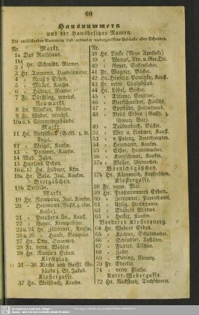 Hausnummern und der Hausbesitzer Namen