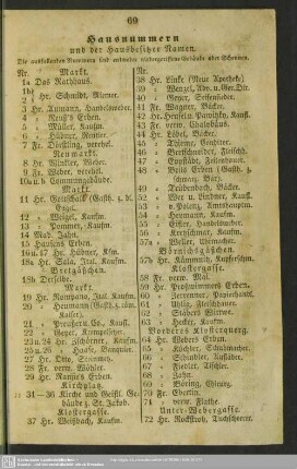 Hausnummern und der Hausbesitzer Namen