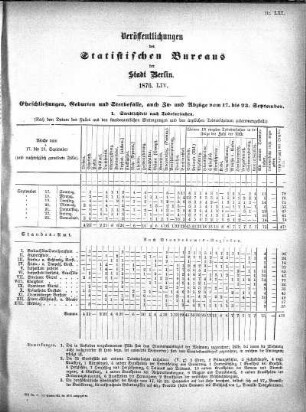 1876,54: 1876. LVI