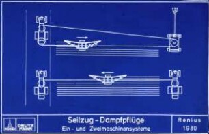 Seilzug-Dampfpflüge; Ein- und Zweimaschinensysteme