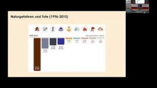 Erdbebenvorhersage: Was ist möglich, was nicht?