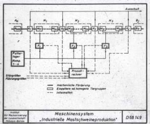 Maschinensystem "Industrielle Mastschweineproduktion"