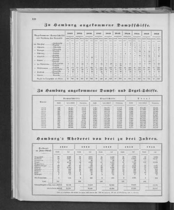 Zu Hamburg angekommene Dampf- und Segel-Schiffe.