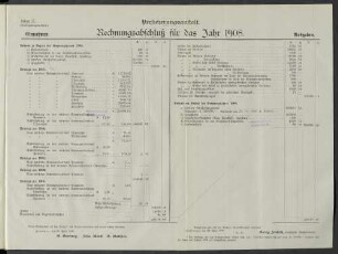 Versicherungsanstalt. Rechnungsabschluß für das Jahr 1908.