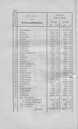 Oktober 1900