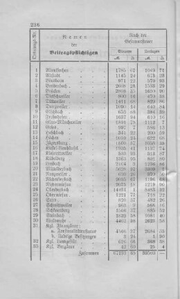 Oktober 1900