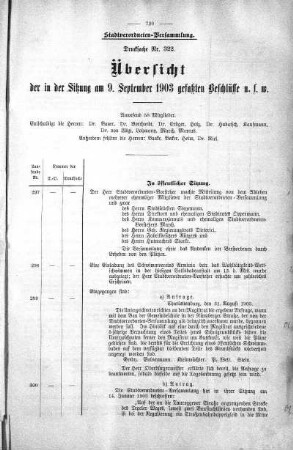 Übersicht der in der Sitzung am 9. September 1903 gefaßten Beschlüsse u. s. w., 09. September 1903