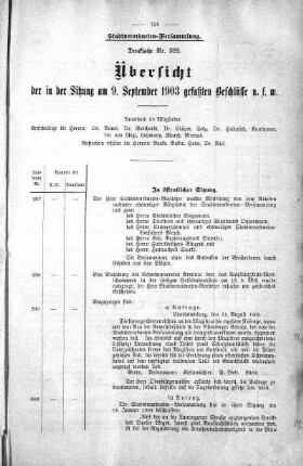 Übersicht der in der Sitzung am 9. September 1903 gefaßten Beschlüsse u. s. w., 09. September 1903