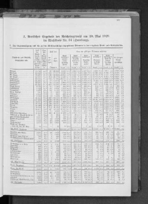 2. Amtliches Ergebnis der Reichstagswahl am 20. Mai 1928 im Wahlkreis Nr. 34 (Hamburg).