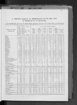 2. Amtliches Ergebnis der Reichstagswahl am 20. Mai 1928 im Wahlkreis Nr. 34 (Hamburg).