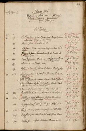 Ex Auctione Bibliothecae Rudolphi Antonii Fabricii, divenditae a.d. 1776. Helmstadii.
