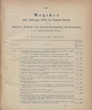 Register zum Jahrgang 1863 des Central-Blatts der Abgaben-, Gewerbe- und Handels-Gesetzgebung und Verwaltung in den Königlich Preußischen Staaten