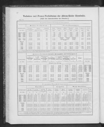Verkehrs- und Finanz-Verhältnisse der Altona-Kieler Eisenbahn.