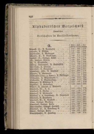 Alphabetisches Verzeichniß saemmtlicher Ortschaften im Kurfuerstenthume.