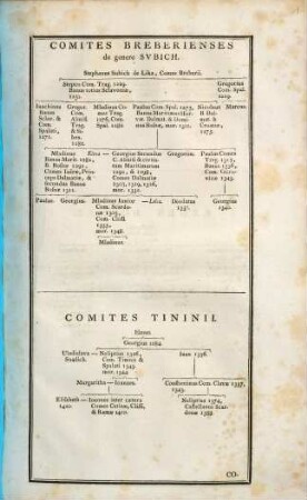 Ioannis Lvcii De Regno Dalmatiæ Et Croatiæ : Liber Sex