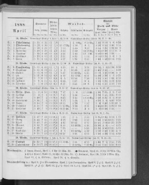 1888. April.