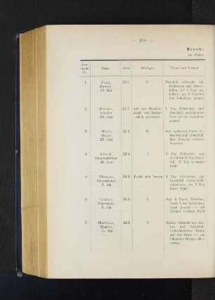 Brechdurchfall im Jahre 1893.