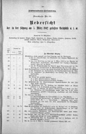 Uebersicht der in der Sitzung am 5. März 1902 gefaßten Beschlüsse u. s. w., 05. März 1902